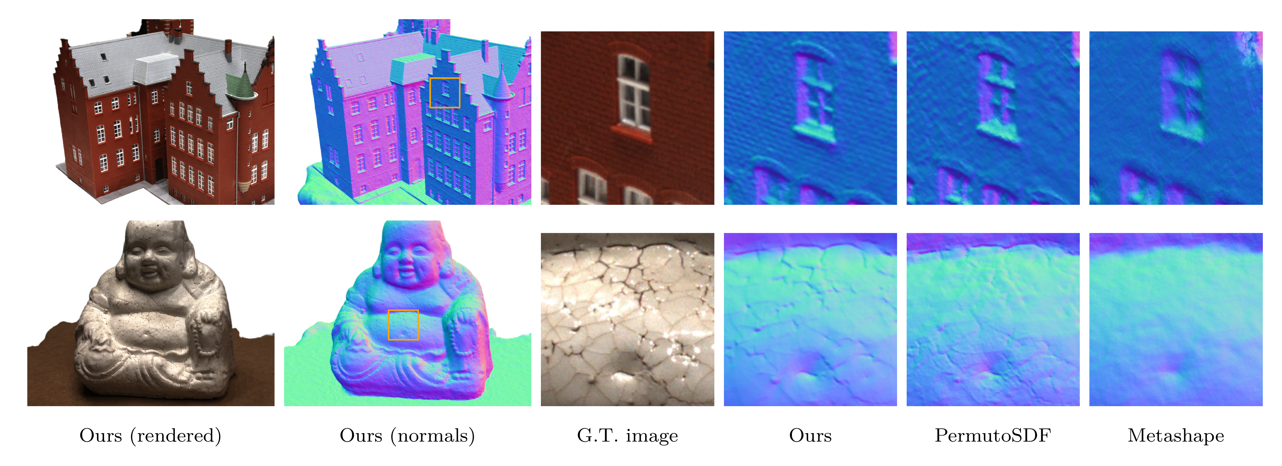 PriorSDF 3D reconstruction